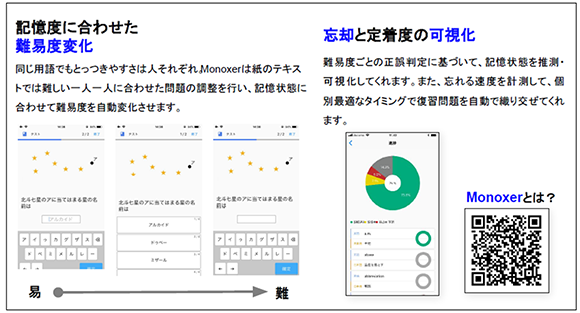 記憶度にあわせた難易度変化 同じ用語でもとっつきやすさは人それぞれ。Monoxerは神のテキストでは難しい一人一人にあわせた問題の調整を行い、記憶状態に合わせて難易度を自動変化させます。　忘却と定着度の可視化 難易度ごとの正誤判定に基づいて、記憶状態を推測・可視化してくれます。また忘れる速度を計測して、個別最適なタイミングで復習問題を自動で織り交ぜてくれます。