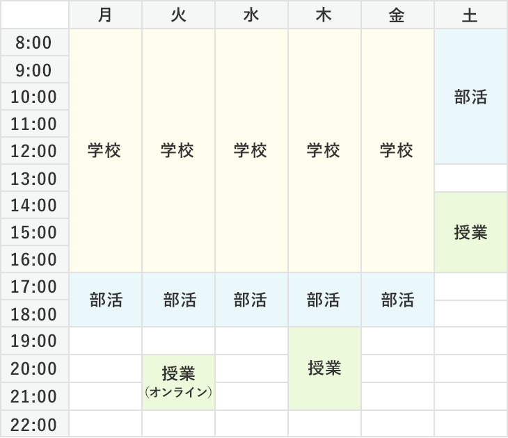 高校1年生｜高校生コース｜家庭教師なら学研の家庭教師