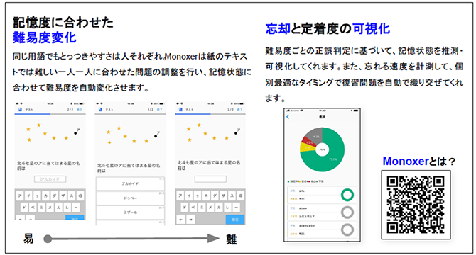 記憶度にあわせた難易度変化 同じ用語でもとっつきやすさは人それぞれ。Monoxerは神のテキストでは難しい一人一人にあわせた問題の調整を行い、記憶状態に合わせて難易度を自動変化させます。　忘却と定着度の可視化 難易度ごとの正誤判定に基づいて、記憶状態を推測・可視化してくれます。また忘れる速度を計測して、個別最適なタイミングで復習問題を自動で織り交ぜてくれます。