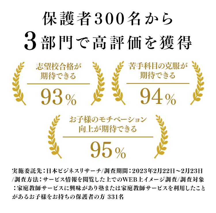 公式】学研の家庭教師｜約12万人の講師からあなたに最適な家庭教師をご紹介