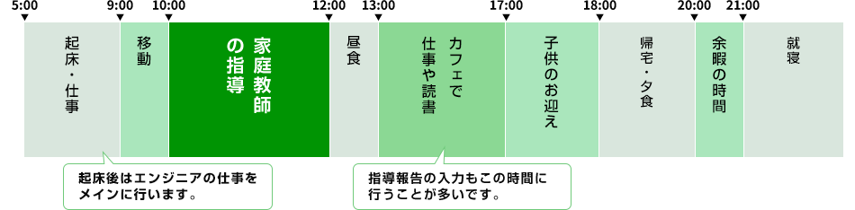 音森 一輝先生の指導がある一日のスケジュール例