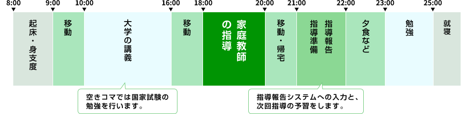 小川 稜平先生の指導がある一日のスケジュール例