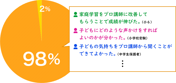 学研のプロ家庭教師コース 家庭教師なら学研の家庭教師